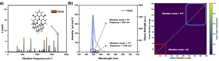 [fig5]